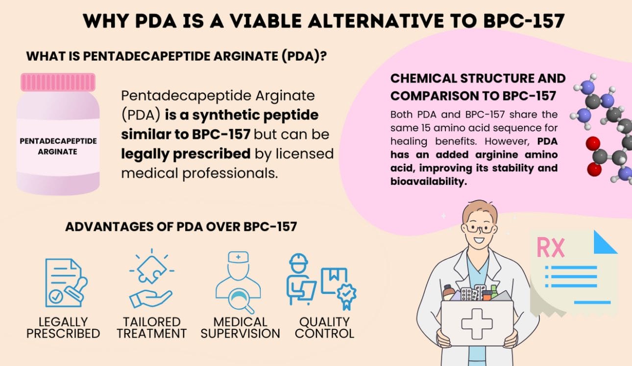 Pentadeca Arginate (Pda)