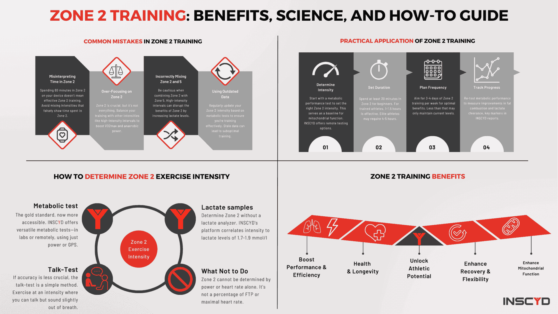 Crossfit And Zone 2 Training