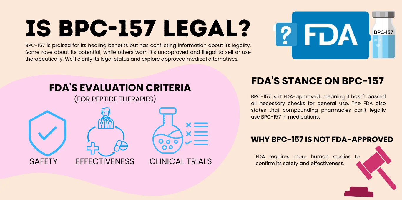 Pentadeca Arginate (Pda) And Bpc 157