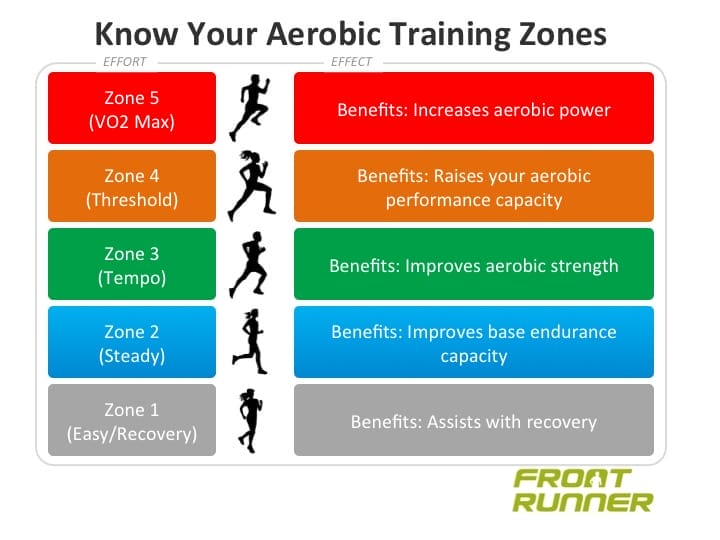 Zone 2 Training And Crossfit Slide