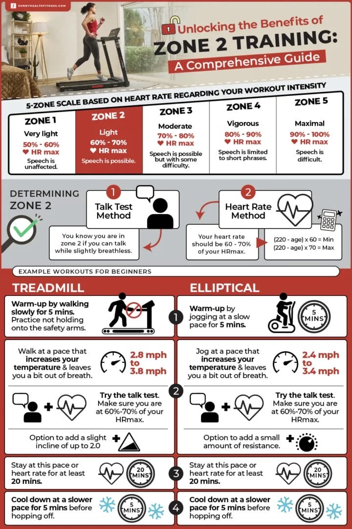 Crossfit And Zone 2 Training