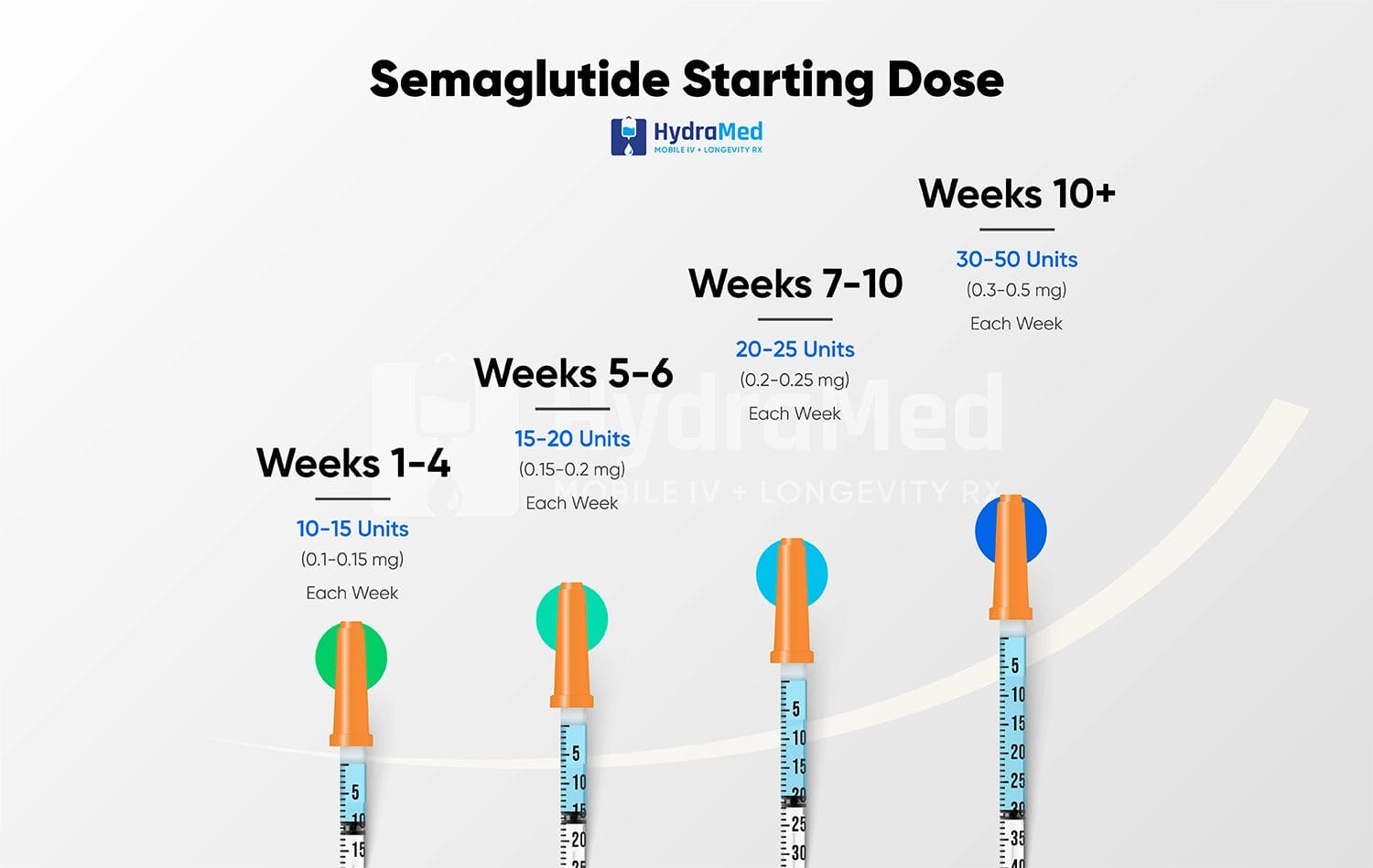 Semaglutide And Working Out